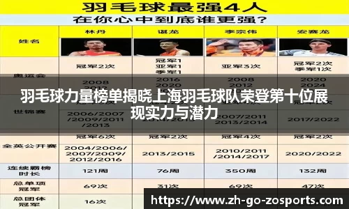 羽毛球力量榜单揭晓上海羽毛球队荣登第十位展现实力与潜力